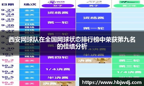 西安网球队在全国网球状态排行榜中荣获第九名的佳绩分析