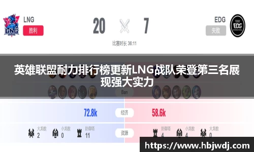 英雄联盟耐力排行榜更新LNG战队荣登第三名展现强大实力